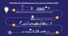 Pannes électriques des 18 et 19 décembre 2023 - Mont-Saint-Pierre